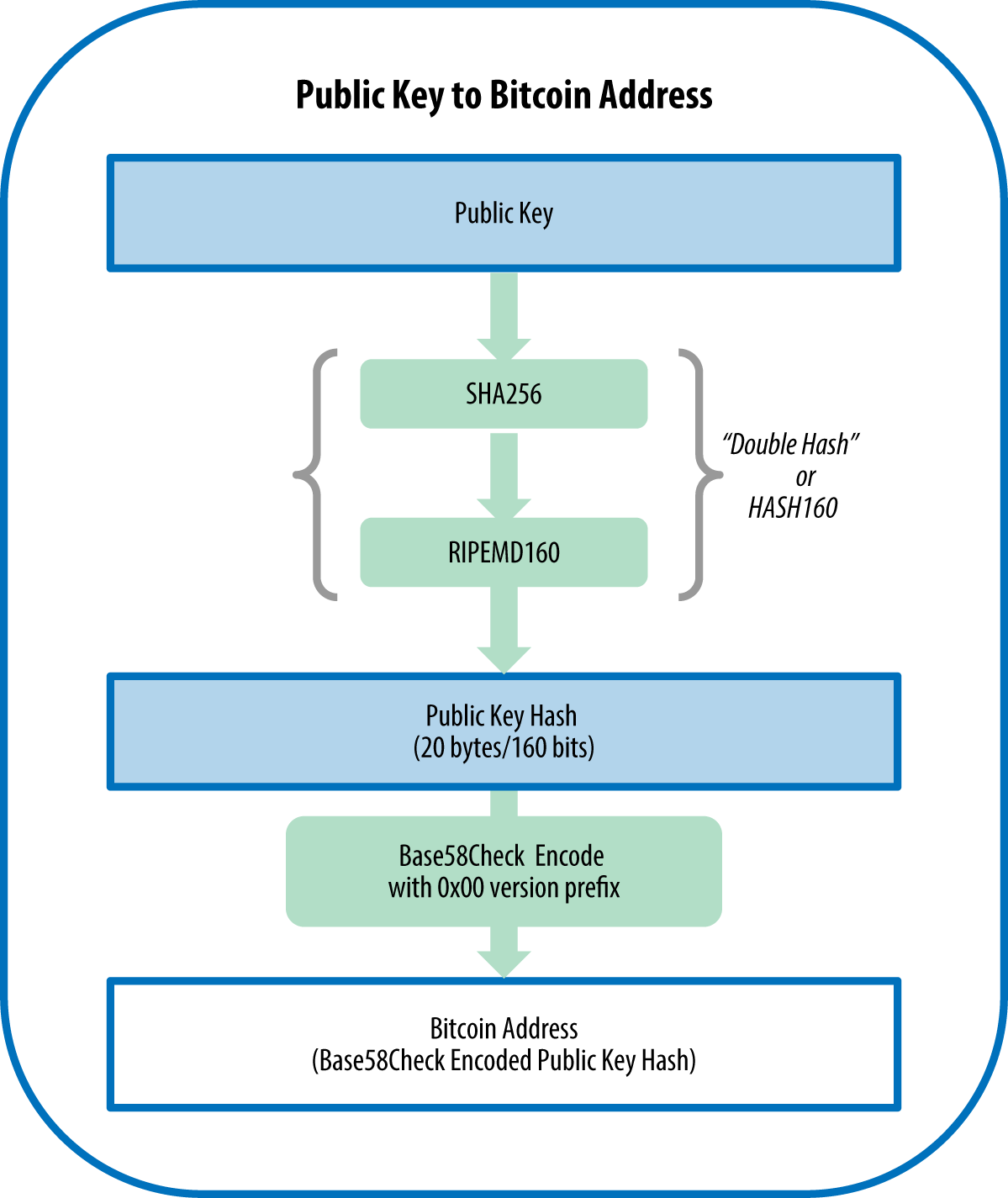 public-key