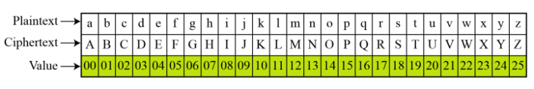 additive-cipher