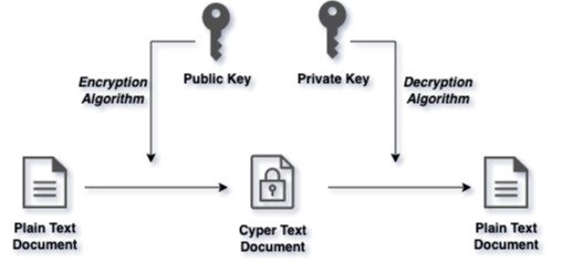 asymmetric-key