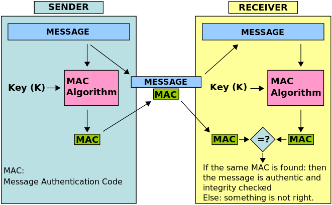 mac