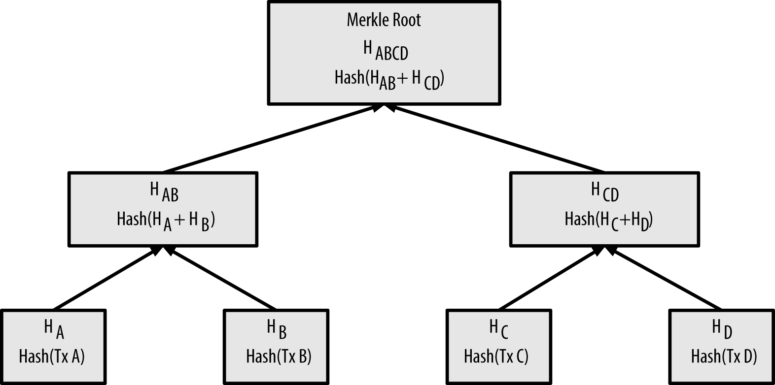 merkle-tree